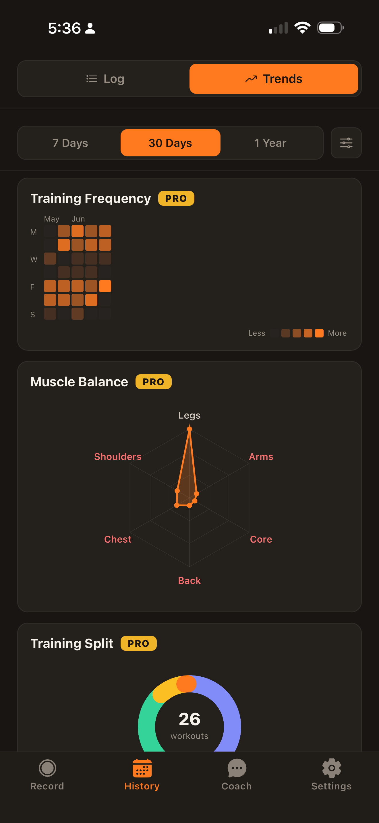 Pro trends: training frequency heatmap, muscle balance radar, and training split
