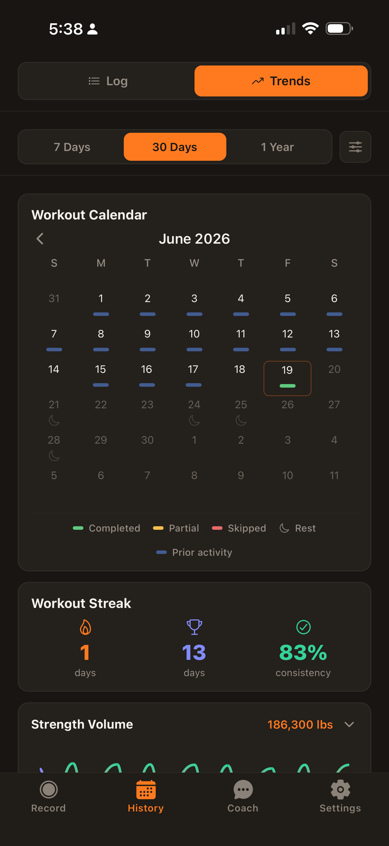 Workout calendar, streak, and strength volume trending upward